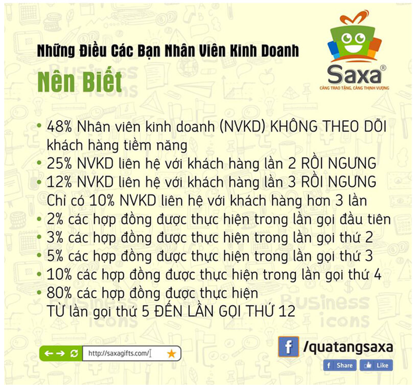 Saxa chia sẻ kinh nghiệm cho Sales