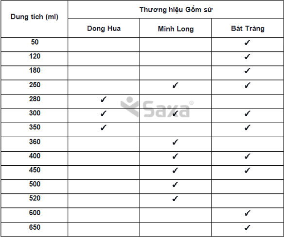 Ly sứ quà tặng – 3 thương hiệu Ly Sứ cao cấp để khách in logo